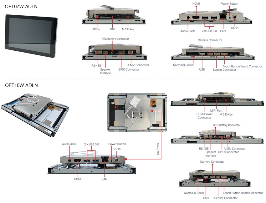 Location Circuit - BCM Advanced Research OFTxW-ADLN 7